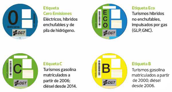 Etiquetas coches